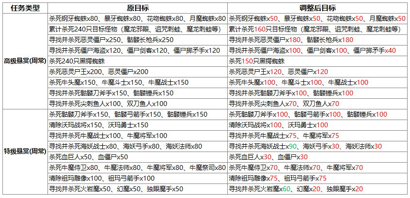 传奇永恒