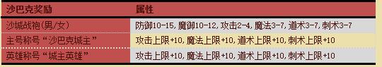 盛大热血传奇198区