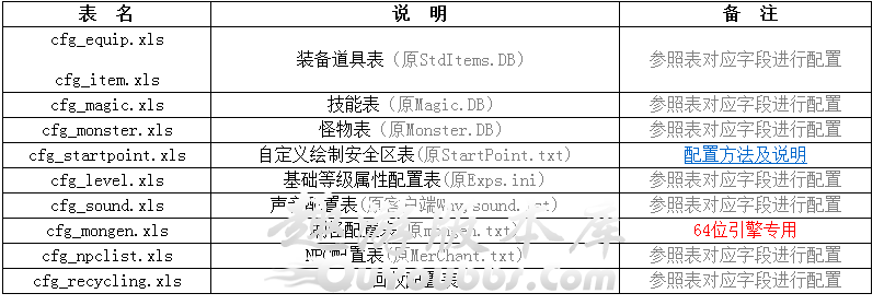 996M2引擎服务端