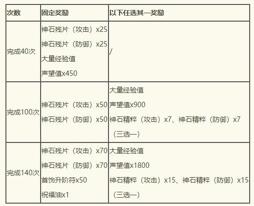 传奇3除魔卫道活动火热来袭